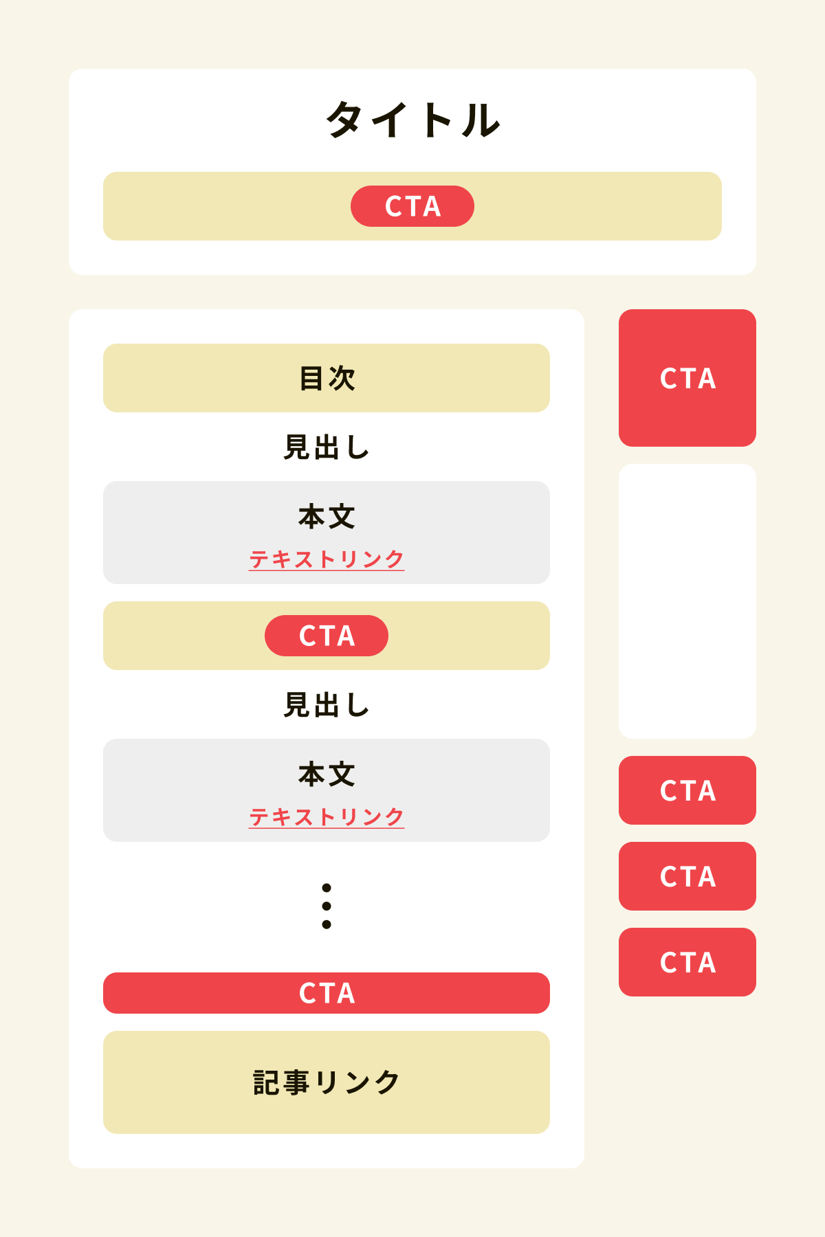 記事コンテンツのCTA箇所の図解
