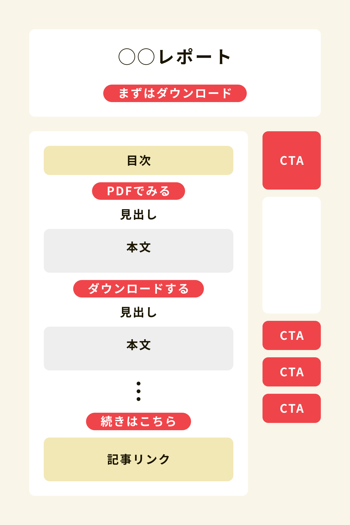 リード獲得型コンテンツの図解