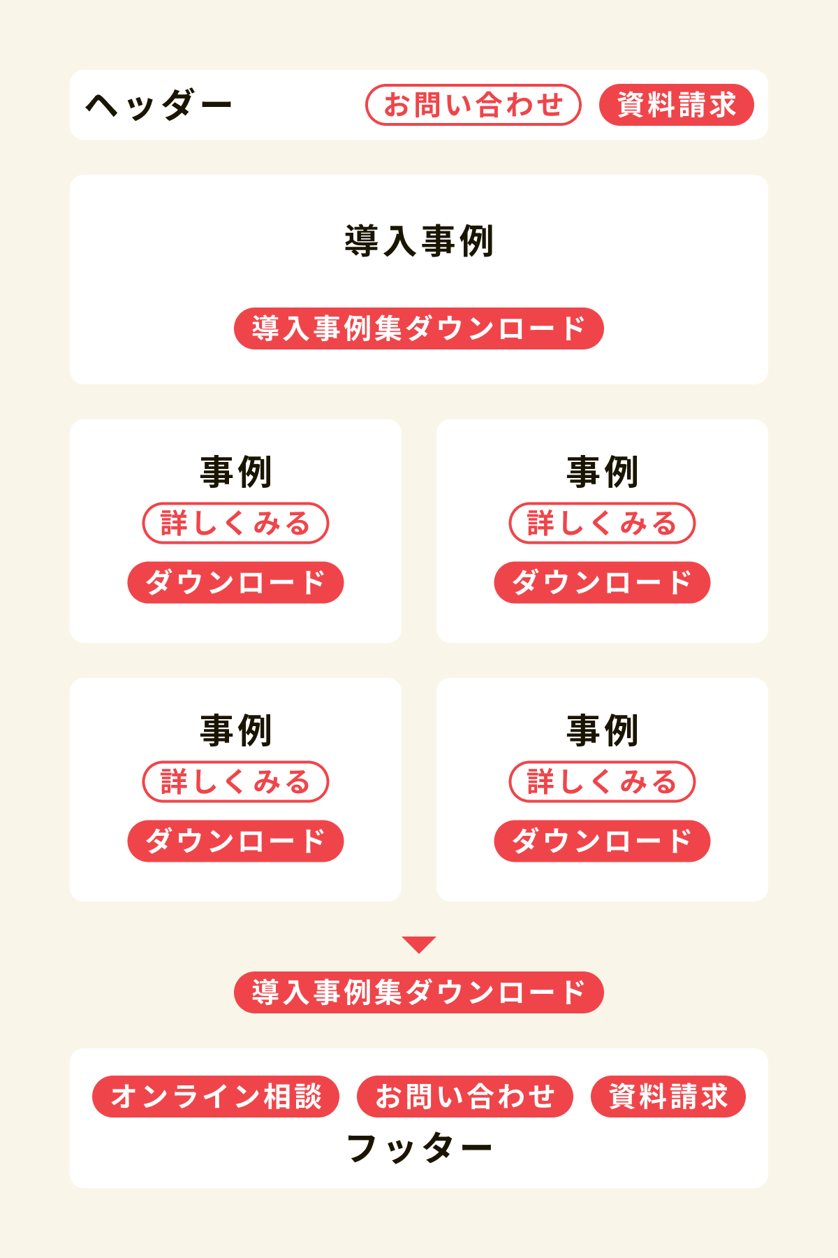 フォーム直行型導入事例ページ設計