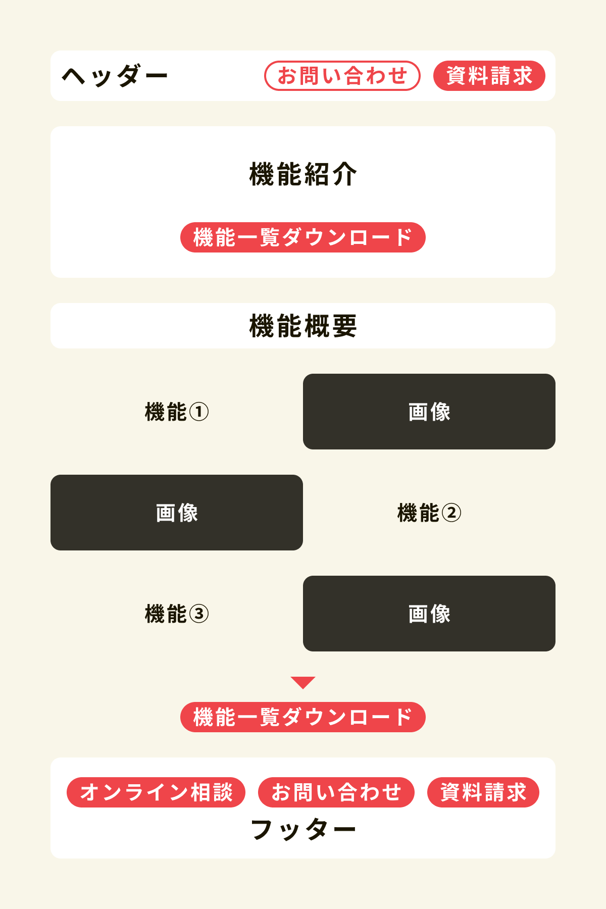 フォーム直行型機能ページ設計